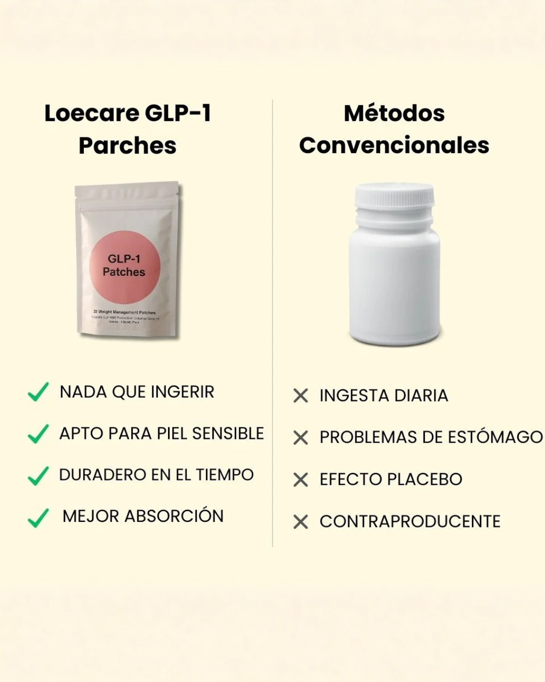 Parches  GLP1  Hambre Cero Sin Esfuerzo