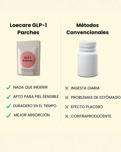Parches  GLP1  Hambre Cero Sin Esfuerzo