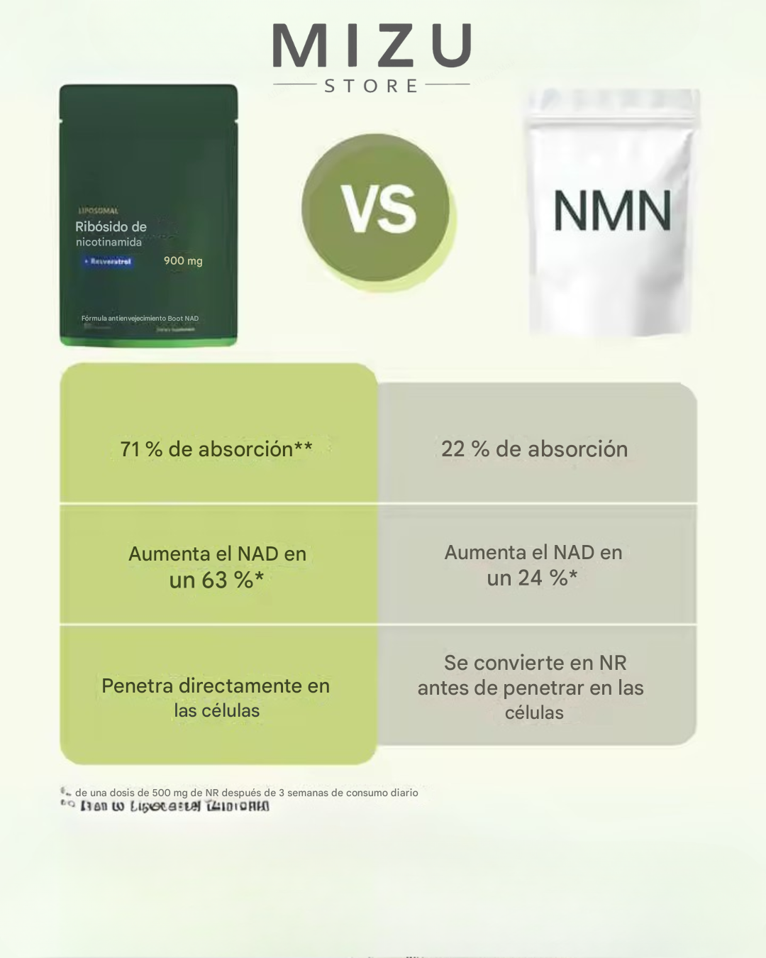 Suplemento NAD –  ENERGÍA CELULAR Y BIENESTAR AVANZADO